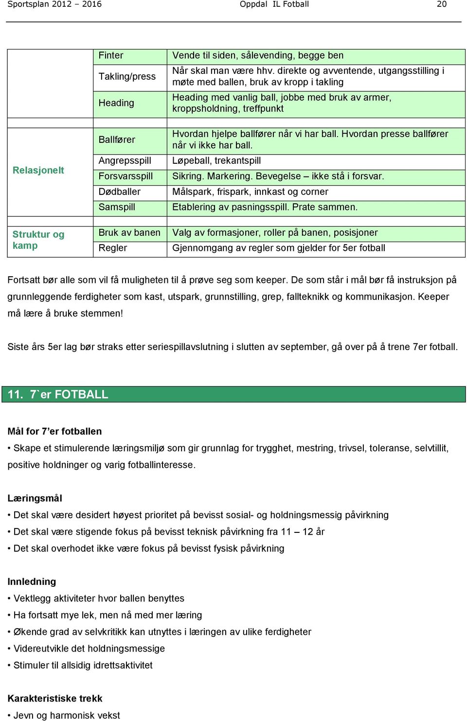 direkte og avventende, utgangsstilling i møte med ballen, bruk av kropp i takling Heading med vanlig ball, jobbe med bruk av armer, kroppsholdning, treffpunkt Hvordan hjelpe ballfører når vi har ball.