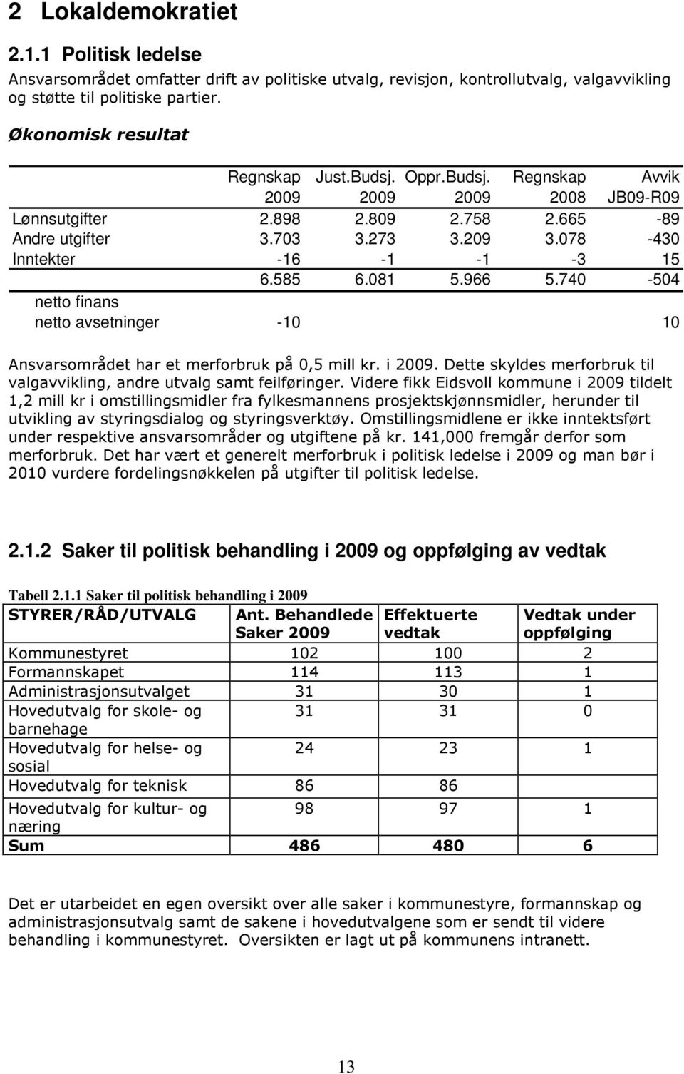 740-504 netto finans netto avsetninger -10 10 Ansvarsområdet har et merforbruk på 0,5 mill kr. i 2009. Dette skyldes merforbruk til valgavvikling, andre utvalg samt feilføringer.