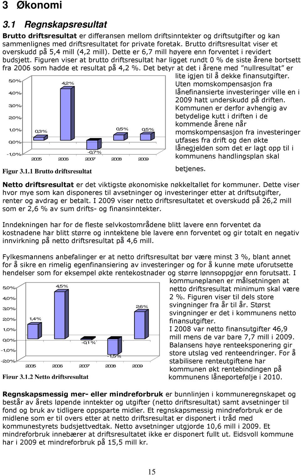 Figuren viser at brutto driftsresultat har ligget rundt 0 % de siste årene bortsett fra 2006 som hadde et resultat på 4,2 %.