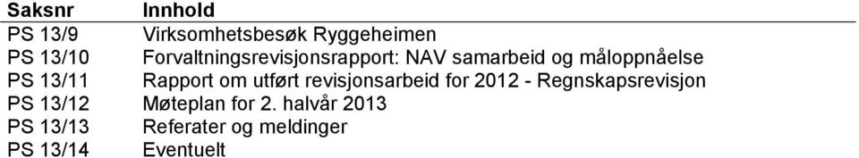 Rapport om utført revisjonsarbeid for 2012 - Regnskapsrevisjon PS