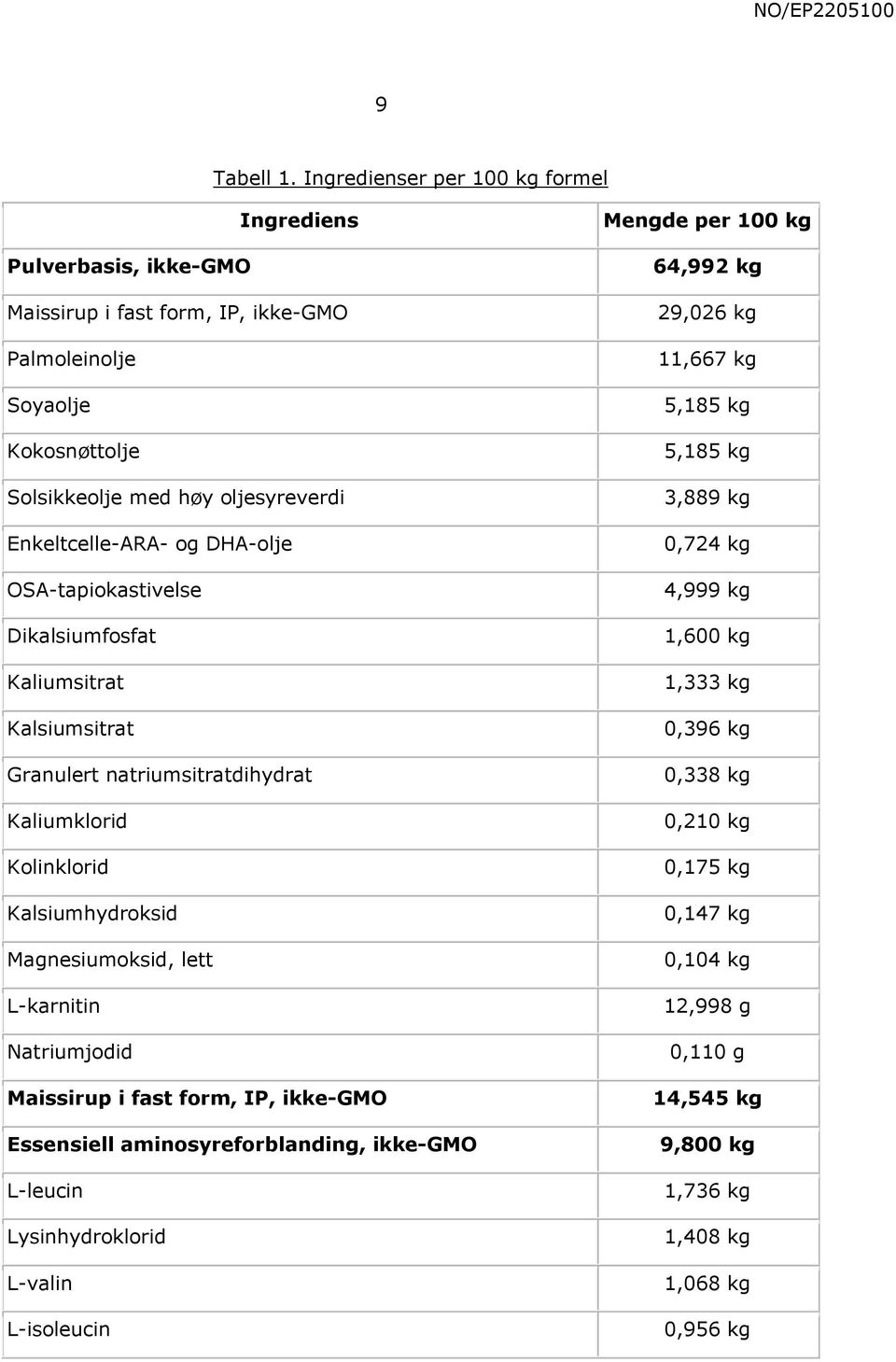 Enkeltcelle-ARA- og DHA-olje OSA-tapiokastivelse Dikalsiumfosfat Kaliumsitrat Kalsiumsitrat Granulert natriumsitratdihydrat Kaliumklorid Kolinklorid Kalsiumhydroksid Magnesiumoksid,