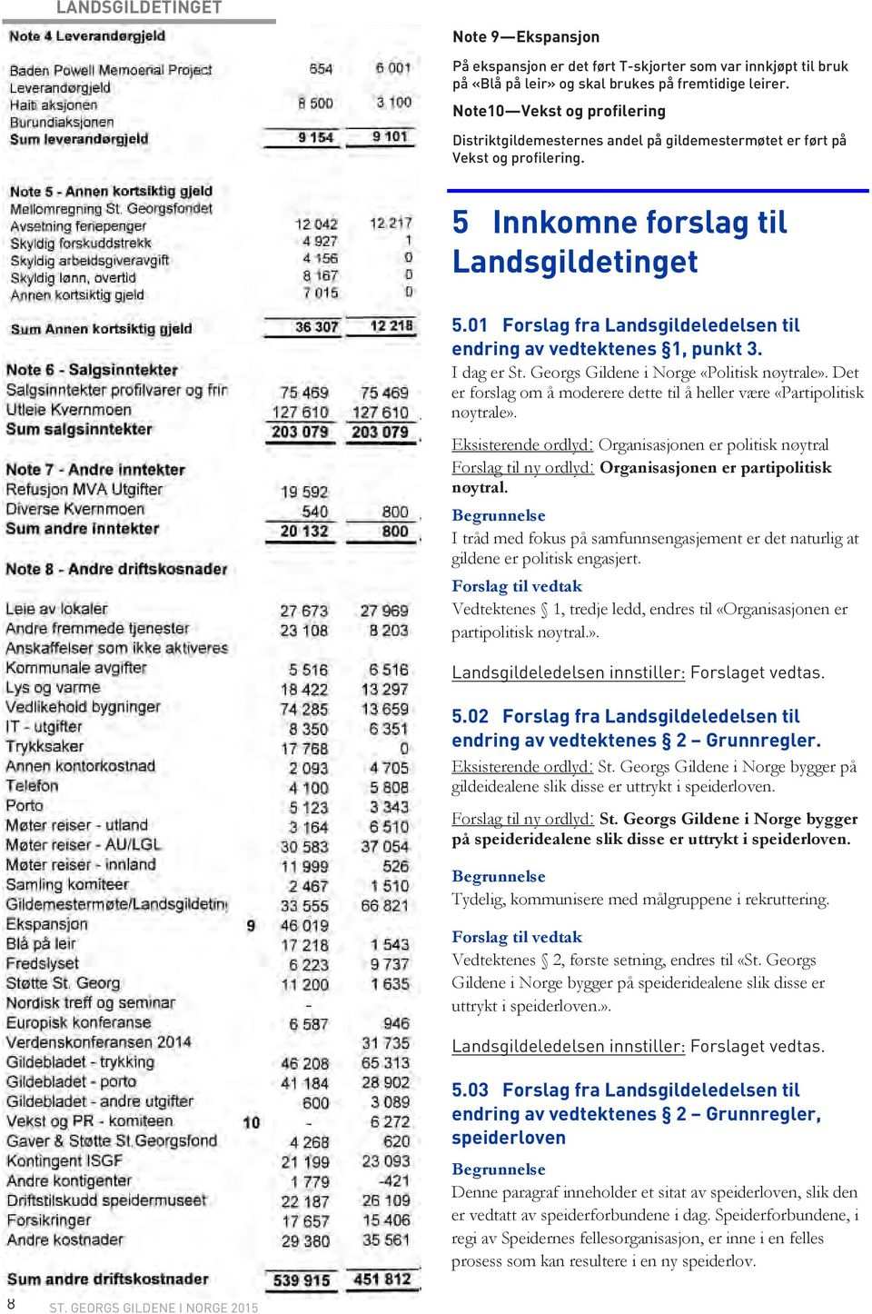 01 Forslag fra Landsgildeledelsen til endring av vedtektenes 1, punkt 3. I dag er St. Georgs Gildene i Norge «Politisk nøytrale».