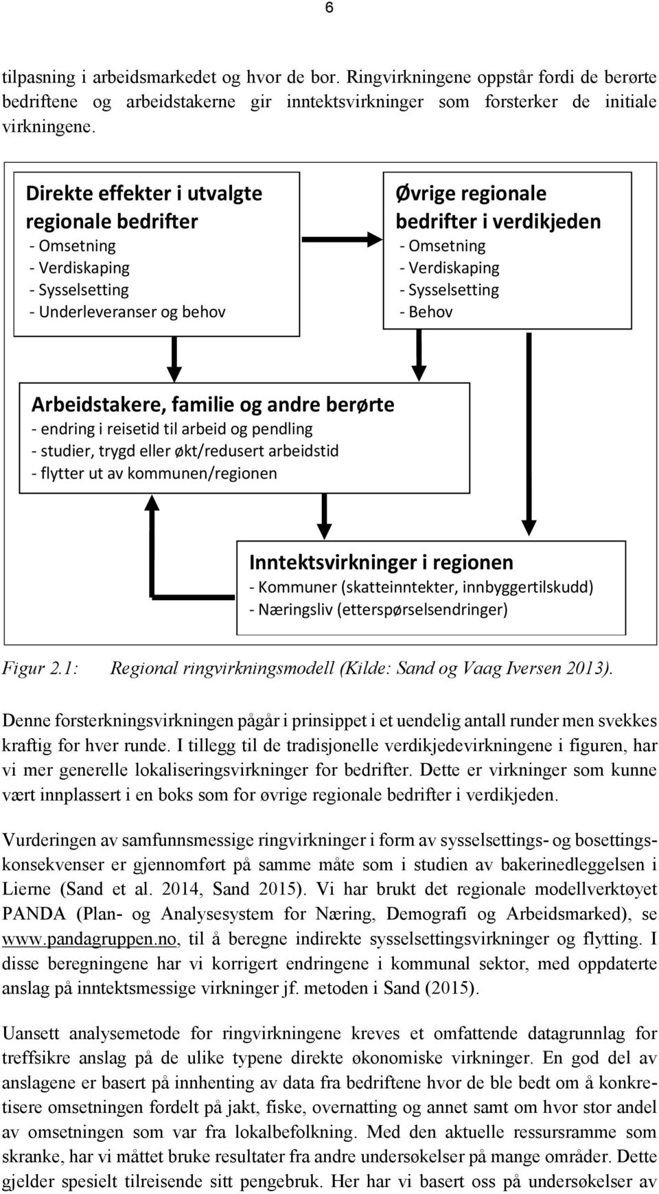 Sysselsetting - Behov Arbeidstakere, familie og andre berørte - endring i reisetid til arbeid og pendling - studier, trygd eller økt/redusert arbeidstid - flytter ut av kommunen/regionen