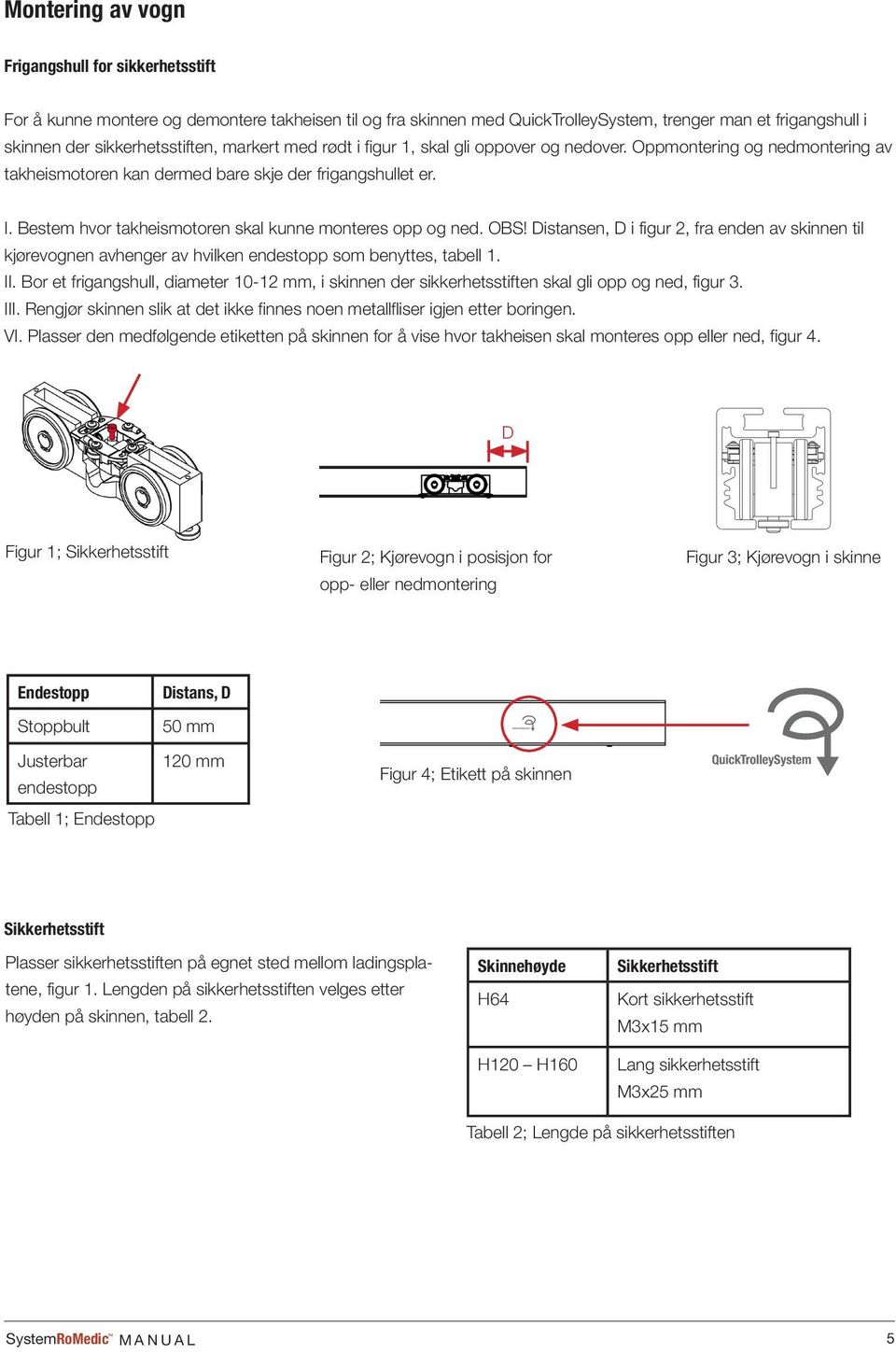 SCALE:1:10 DO NOT SCALE DRAWING SHEET 1 OF 1 REVISION A3 Montering av vogn Frigangshull for sikkerhetsstift For å kunne montere og demontere takheisen til og fra skinnen med QuickTrolleySystem,