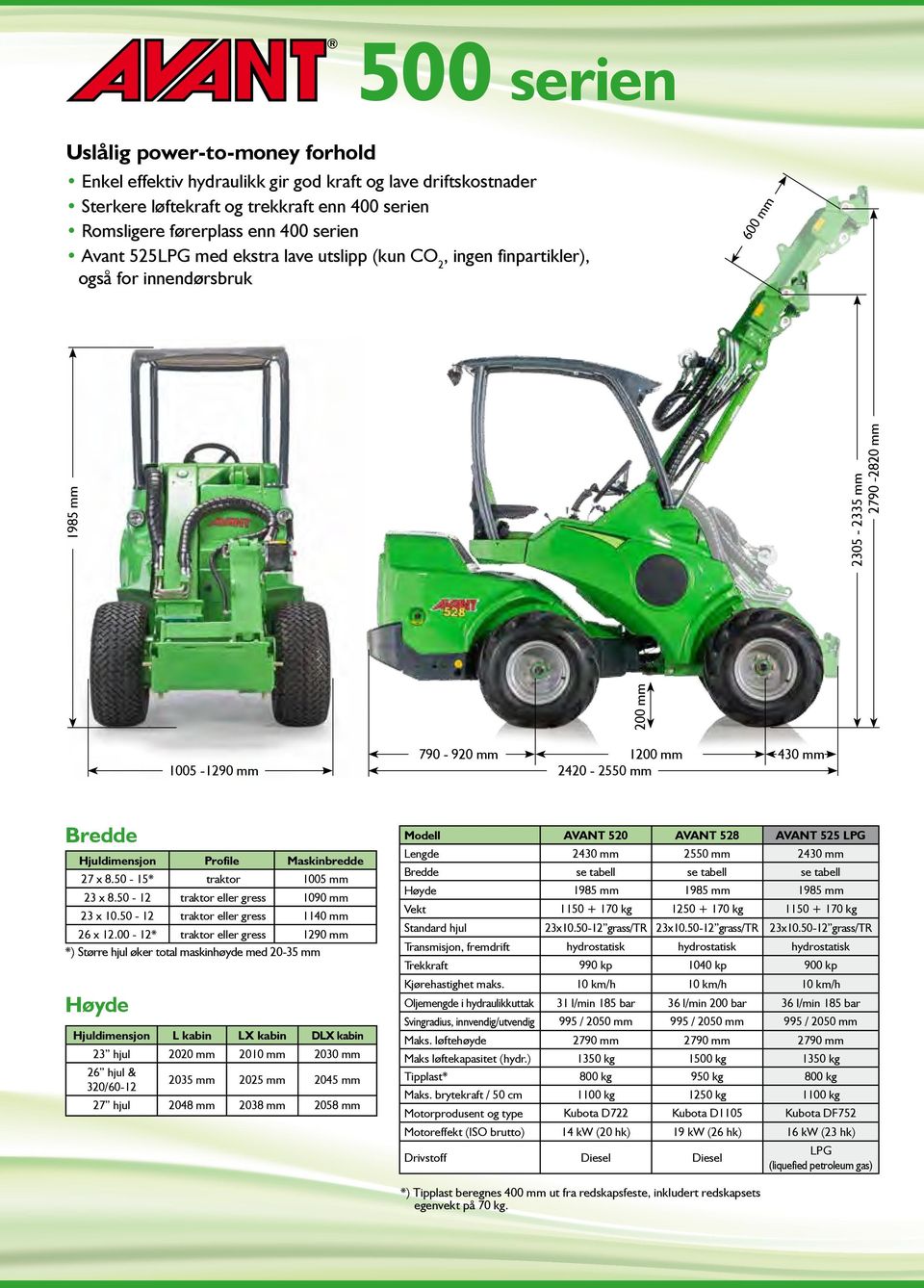 Hjuldimensjon Profile Maskinbredde 27 x 8.50-15* traktor 1005 mm 23 x 8.50-12 traktor eller gress 1090 mm 23 x 10.50-12 traktor eller gress 1140 mm 26 x 12.