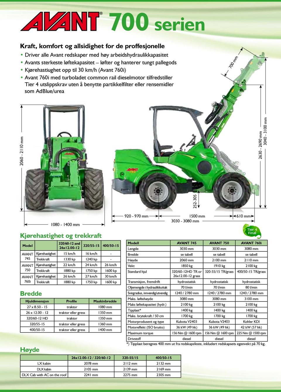 252-305 2060-2110 mm 3040-3100 mm 2-2690 mm Kjørehastighet og trekkraft Model AVANT AVANT AVANT Bredde Høyde 1080-1400 mm 320/60-12 and 26x12.