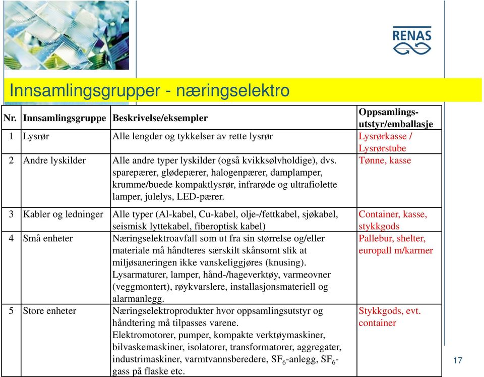 kvikksølvholdige), dvs. sparepærer, glødepærer, halogenpærer, damplamper, krumme/buede kompaktlysrør, infrarøde og ultrafiolette lamper, julelys, LED-pærer.