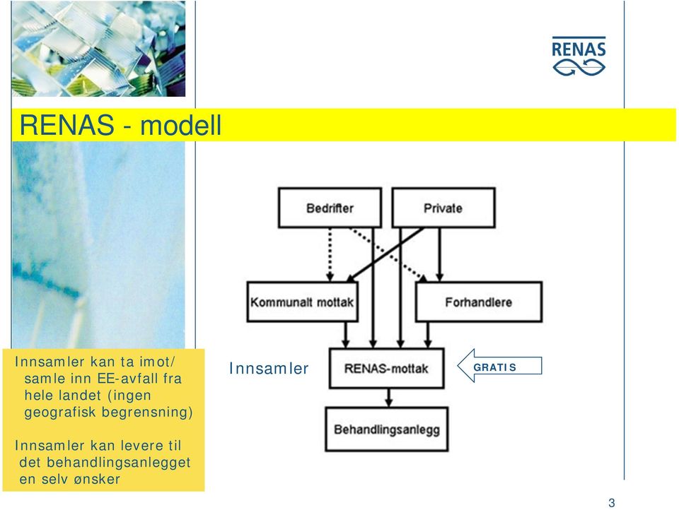 geografisk begrensning) Innsamler GRATIS