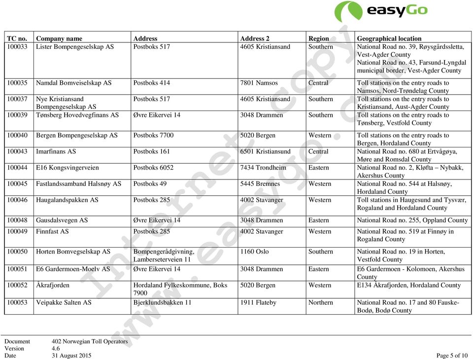 43, Farsund-Lyngdal municipal border, Vest-Agder 100035 Namdal Bomveiselskap AS Postboks 414 7801 Namsos Central Toll stations on the entry roads to Namsos, Nord-Trøndelag 100037 Nye Kristiansand