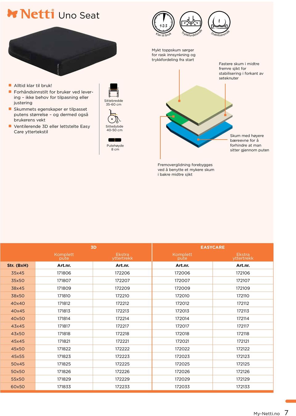 dermed også brukerens vekt 3D eller lettstelte Easy Care yttertekstil 35-60 cm Sittedybde 40-50 cm Putehøyde 8 cm Skum med høyere bæreevne for å forhindre at man sitter gjennom n Fremoverglidning