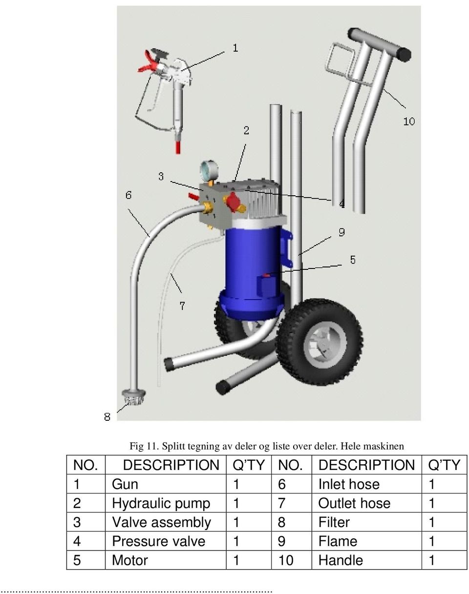 DESCRIPTION Q TY 1 Gun 1 6 Inlet hose 1 2 Hydraulic pump 1 7