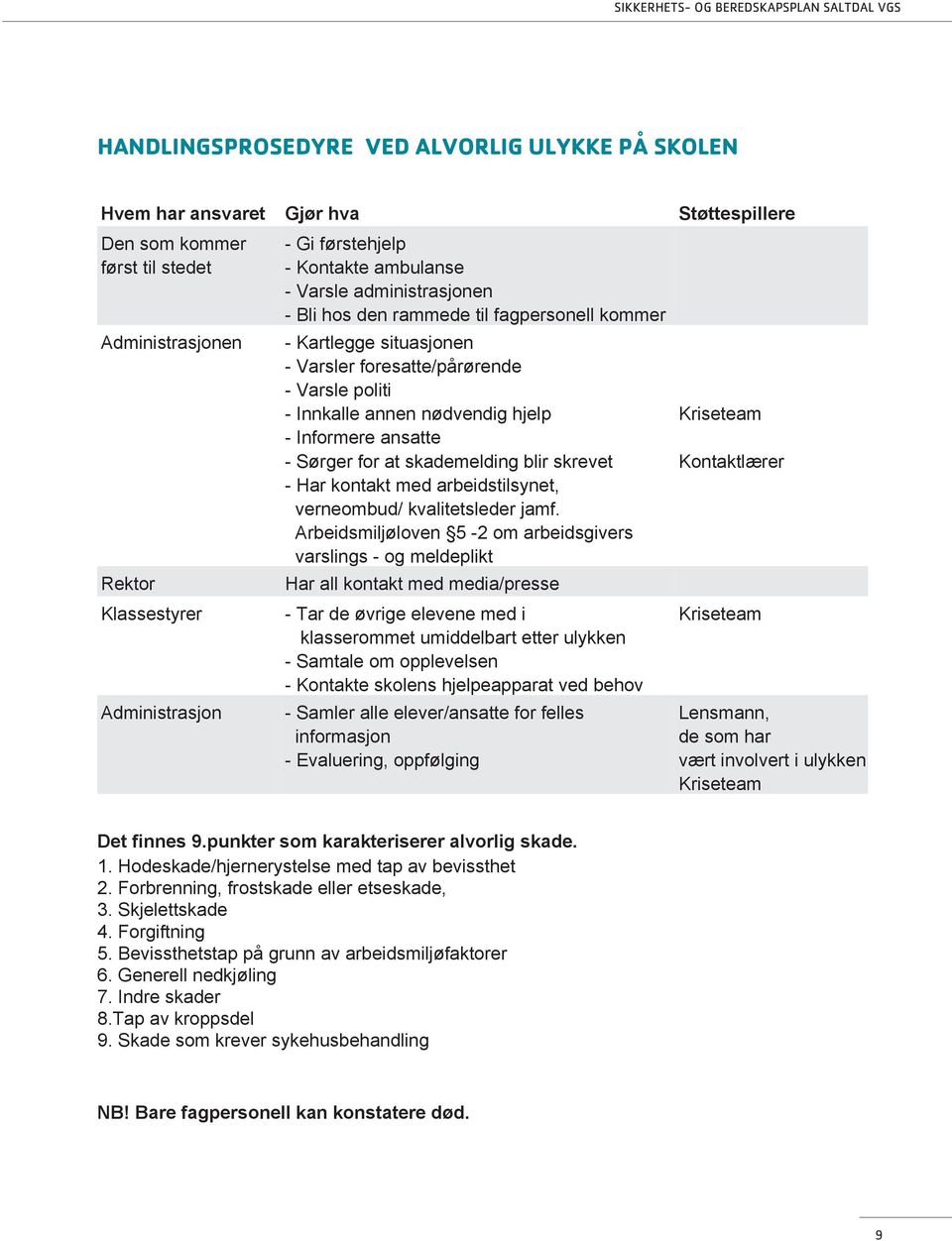 Informere ansatte - Sørger for at skademelding blir skrevet - Har kontakt med arbeidstilsynet, verneombud/ kvalitetsleder jamf.