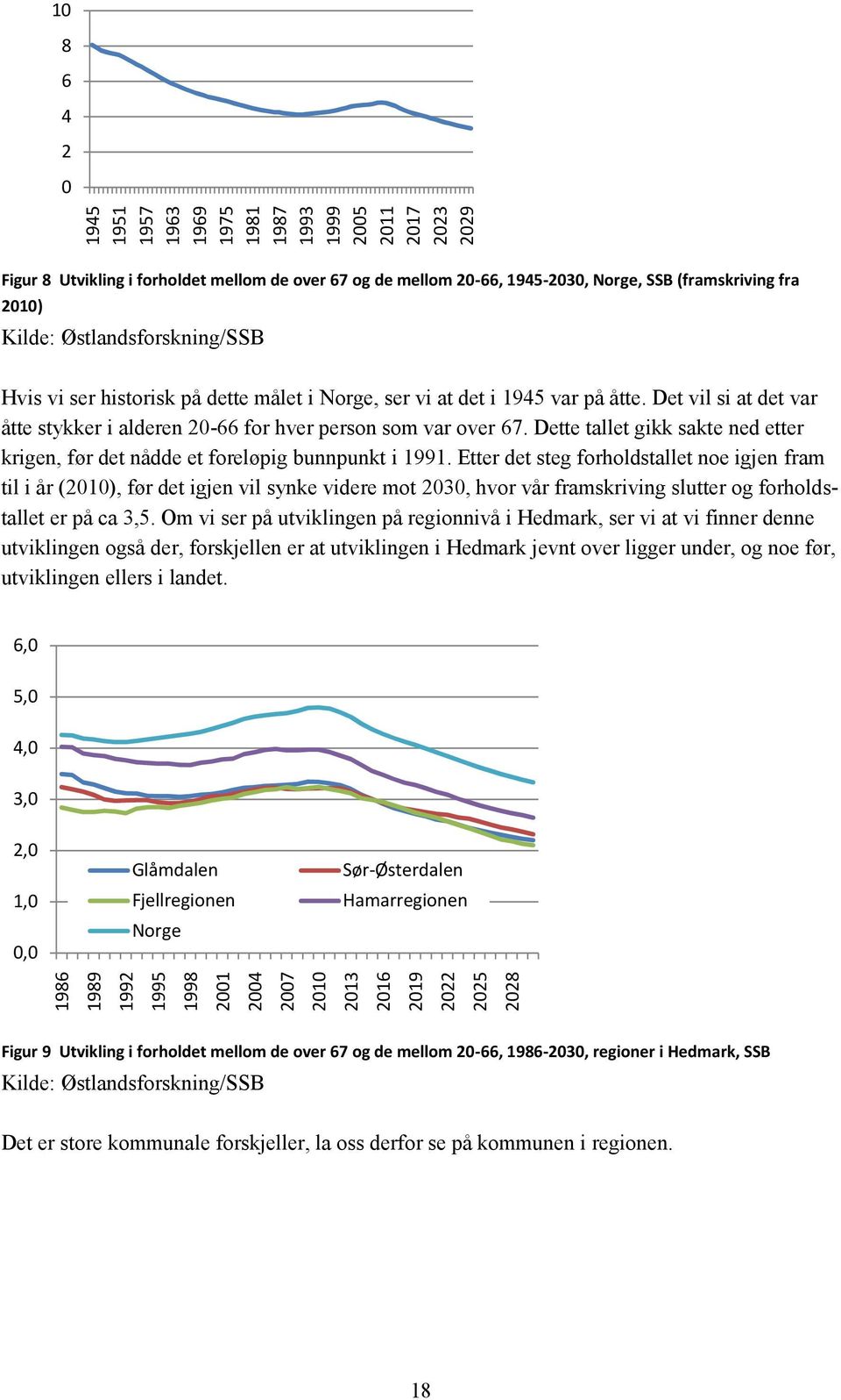 Dette tallet gikk sakte ned etter krigen, før det nådde et foreløpig bunnpunkt i 99.