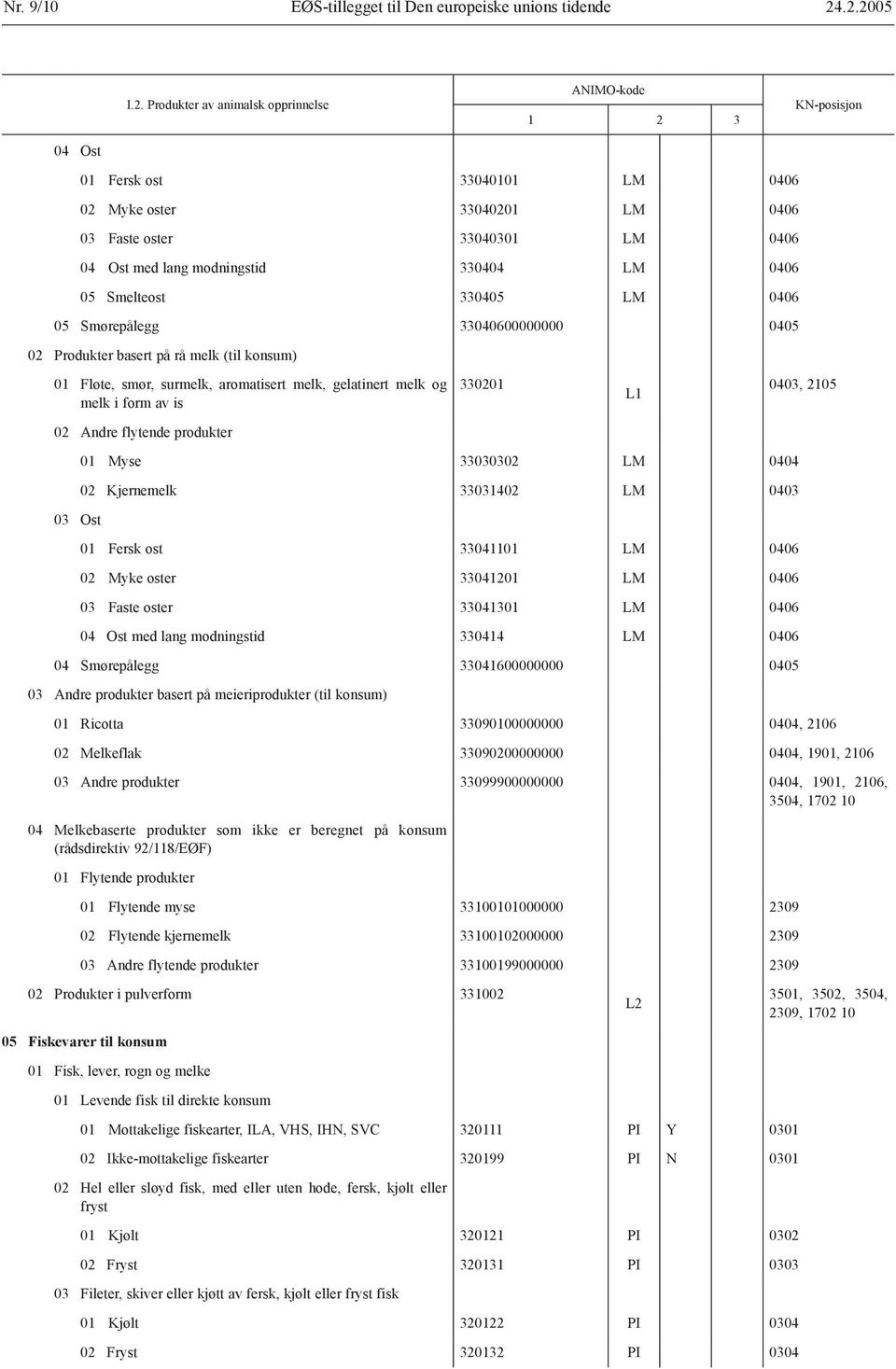 modningstid 330404 LM 0406 05 Smelteost 330405 LM 0406 05 Smørepålegg 33040600000000 0405 02 Produkter basert på rå melk (til konsum) 01 Fløte, smør, surmelk, aromatisert melk, gelatinert melk og