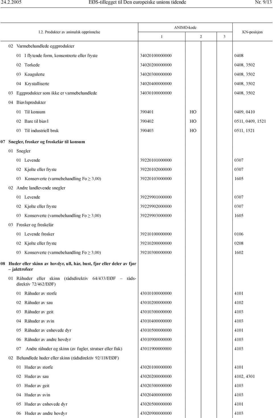 34030100000000 0408, 3502 04 Biavlsprodukter 01 Til konsum 390401 HO 0409, 0410 02 Bare til biavl 390402 HO 0511, 0409, 1521 03 Til industriell bruk 390403 HO 0511, 1521 07 Snegler, frosker og