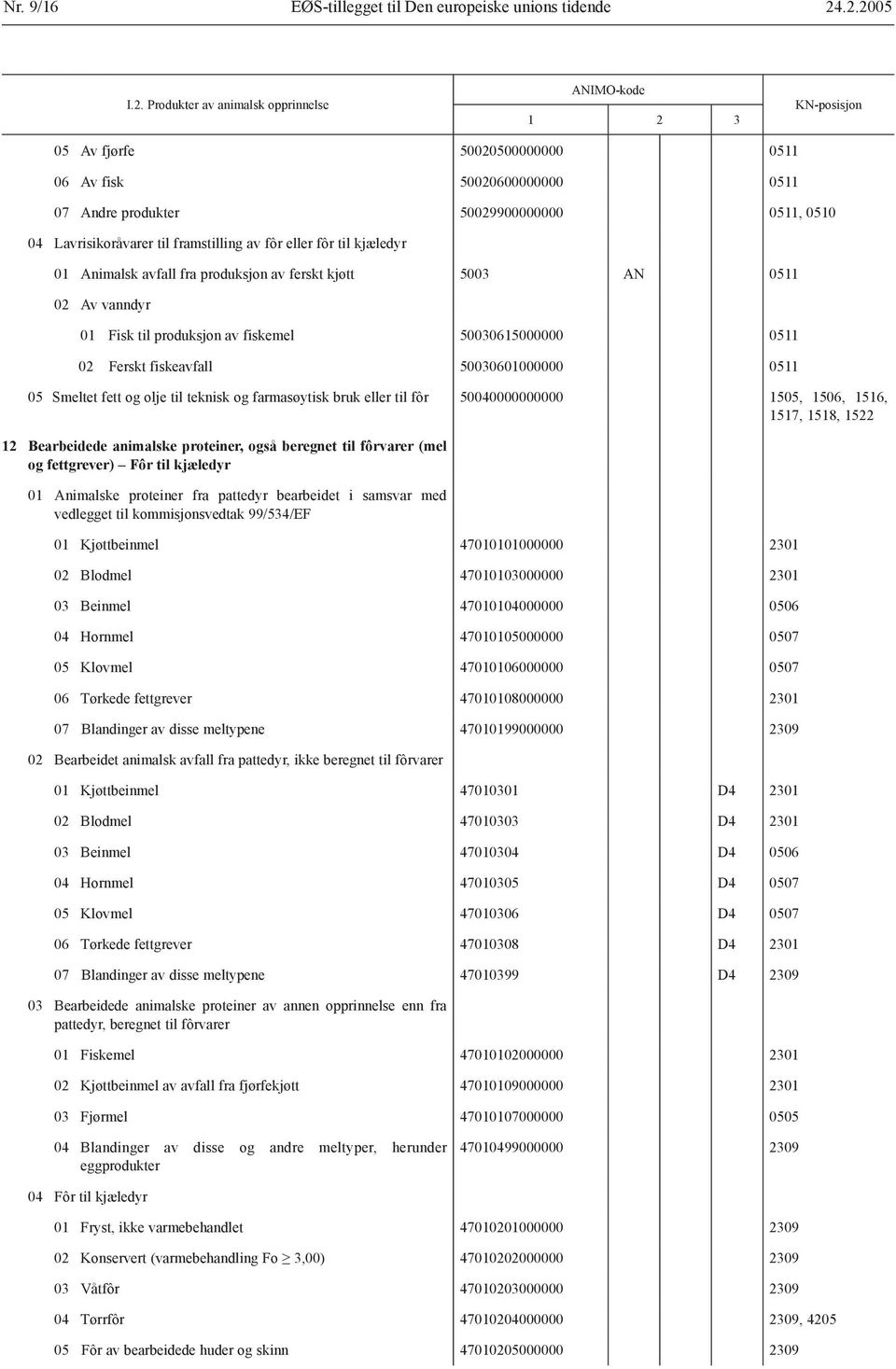Lavrisikoråvarer til framstilling av fôr eller fôr til kjæledyr 01 Animalsk avfall fra produksjon av ferskt kjøtt 5003 AN 0511 02 Av vanndyr 01 Fisk til produksjon av fiskemel 50030615000000 0511 02