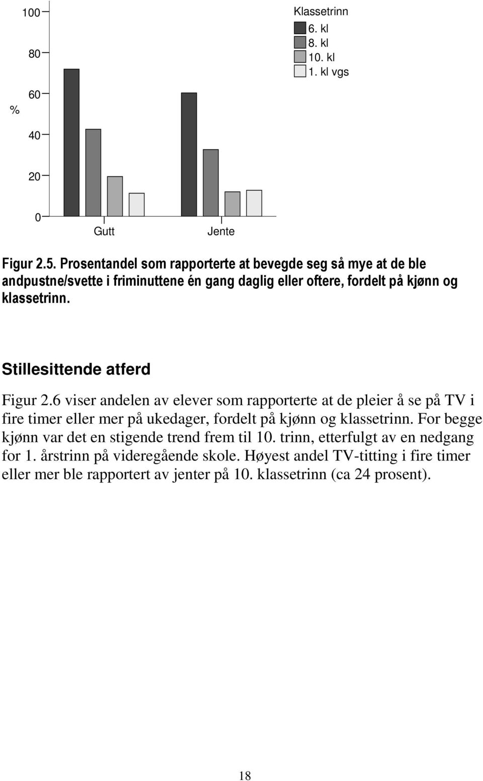 Stillesittende atferd Figur 2.