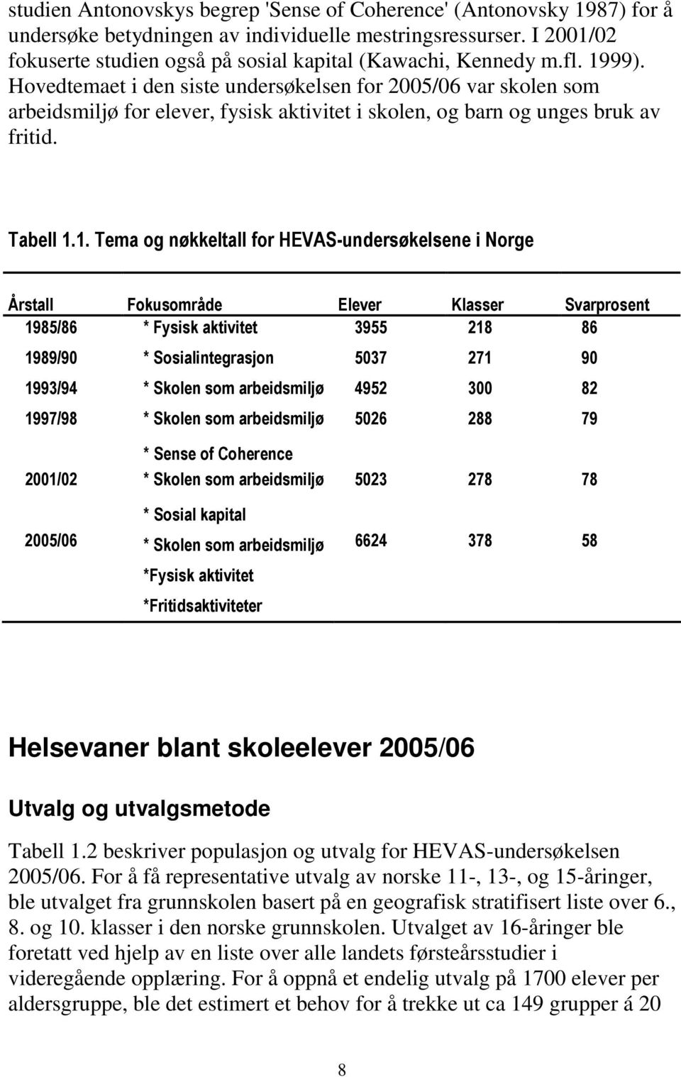 Hovedtemaet i den siste undersøkelsen for 2005/06 var skolen som arbeidsmiljø for elever, fysisk aktivitet i skolen, og barn og unges bruk av fritid. Tabell 1.