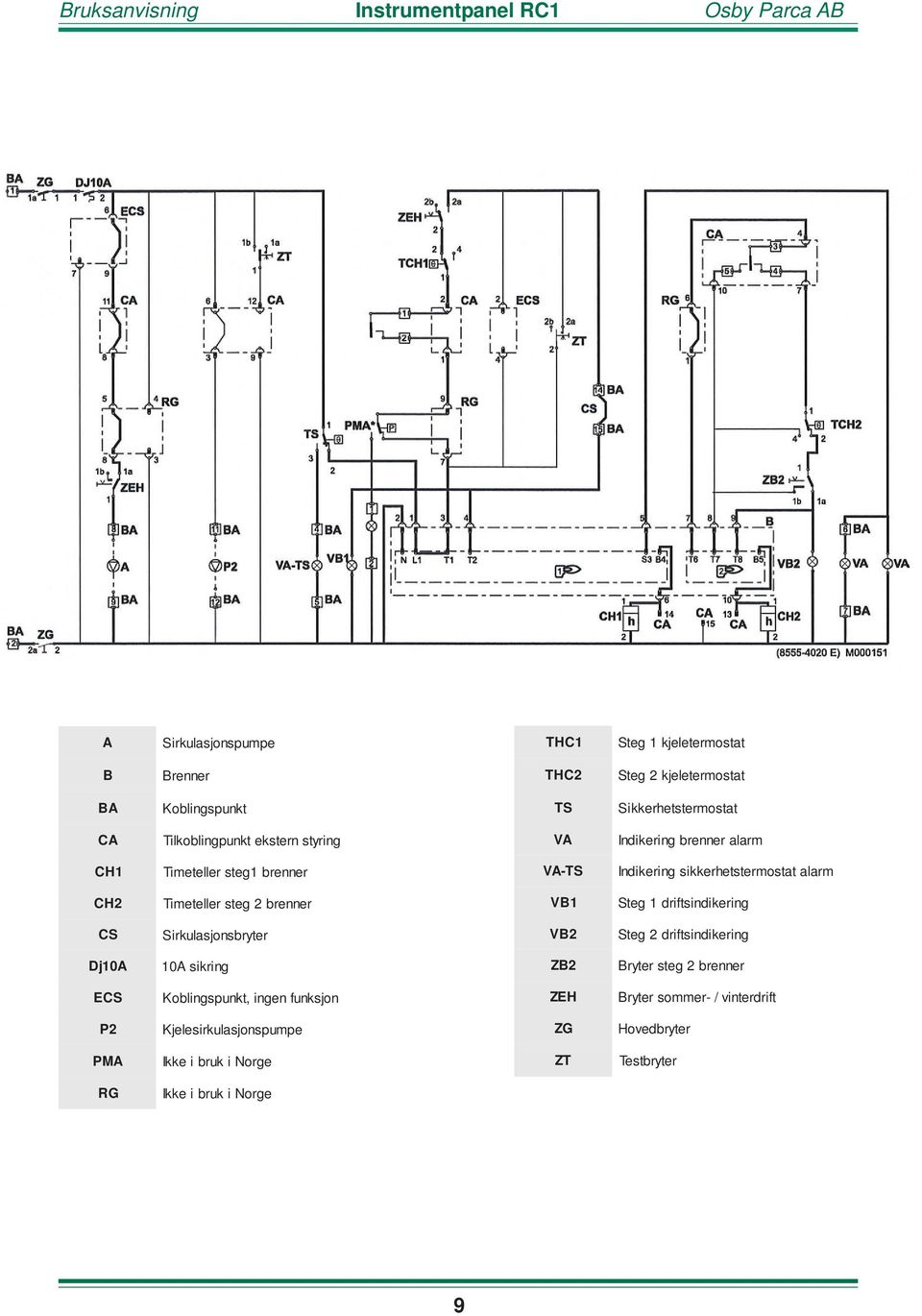 kjeletermosta 1 Steg HC2 T t kjeletermosta 2 Steg S T t Sikkerhetstermosta A V m alar brenner Indikering A-TS V m alar sikkerhetstermostat Indikering B1 V g