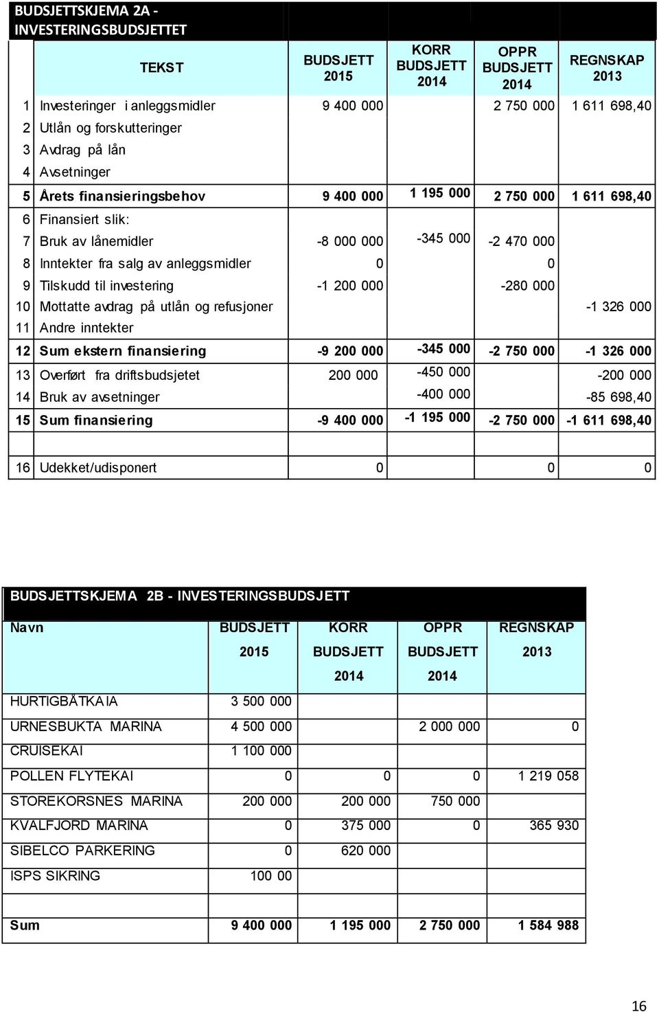 investering -1 200 000-280 000 10 Mottatte avdrag på utlån og refusjoner -1 326 000 11 Andre inntekter 12 Sum ekstern finansiering -9 200 000-345 000-2 750 000-1 326 000 13 Overført fra