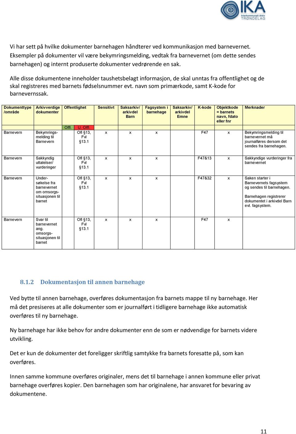 Dokumenttype / evern Bekymringsmelding til evern Offentlighet Sensitivt Offl. U. Offl. x x x F47 x Bekymringsmelding til barnevernet må journalføres dersom det sendes fra n.