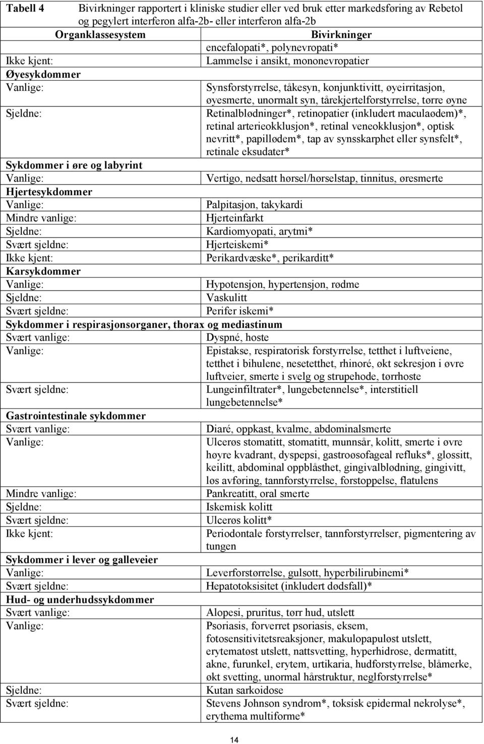 tørre øyne Sjeldne: Retinalblødninger*, retinopatier (inkludert maculaødem)*, retinal arterieokklusjon*, retinal veneokklusjon*, optisk nevritt*, papillødem*, tap av synsskarphet eller synsfelt*,