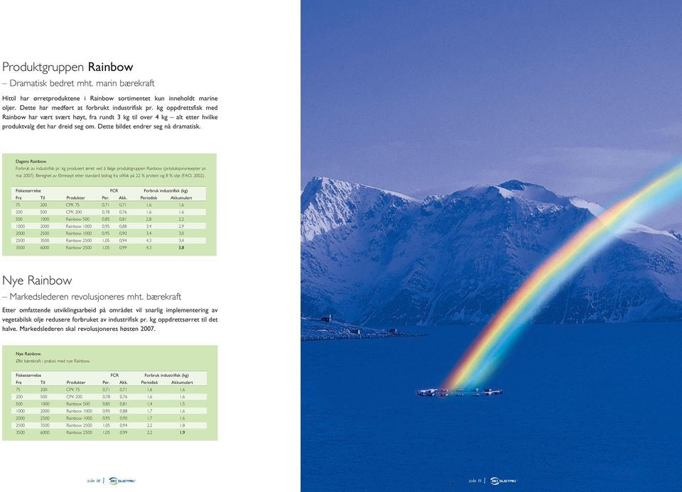 Forbruk av industrifisk pr. kg produsert ørret ved å følge produktgruppen Rainbow (produksjonsresepter pr. mai 2007).