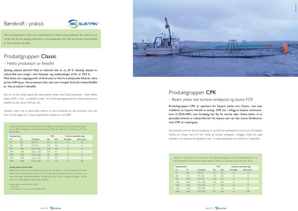 Produktgruppen Classic Netto produksjon av fiskefilét Spiselig utbytte (skinnfri filét) av atlantisk laks er ca. 63 %.