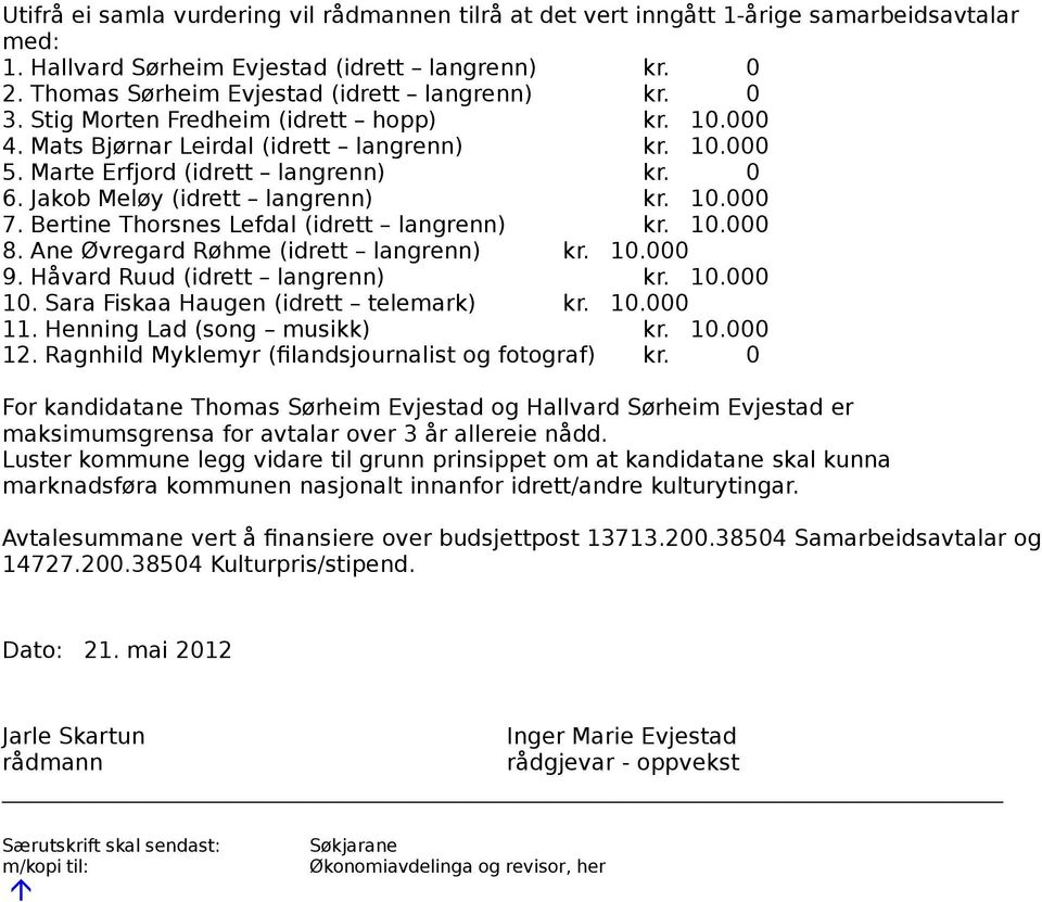 Bertine Thorsnes Lefdal (idrett langrenn) kr. 10.000 8. Ane Øvregard Røhme (idrett langrenn) kr. 10.000 9. Håvard Ruud (idrett langrenn) kr. 10.000 10. Sara Fiskaa Haugen (idrett telemark) kr. 10.000 11.