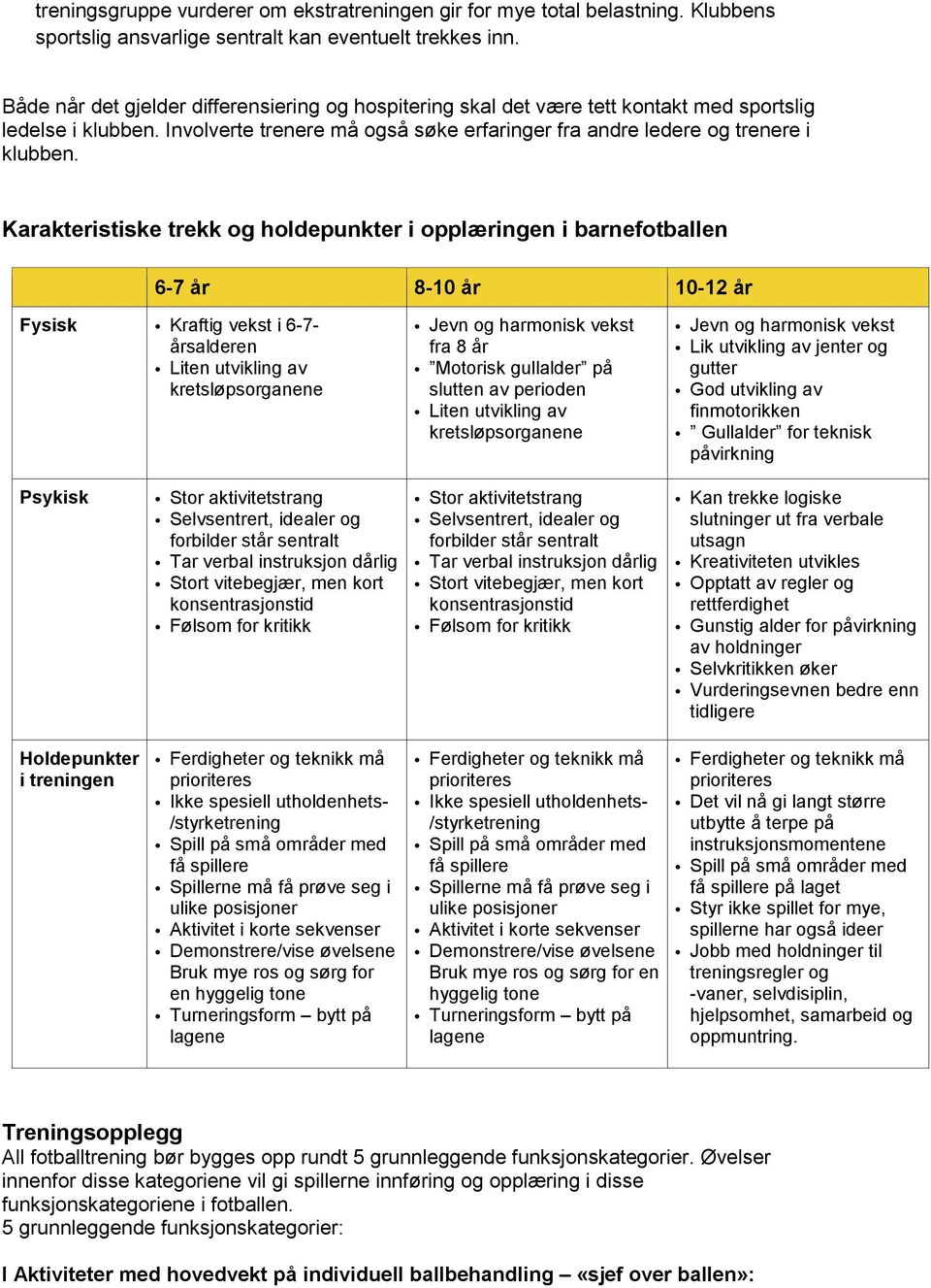 Karakteristiske trekk og holdepunkter i opplæringen i barnefotballen 6-7 år 8-10 år 10-12 år Fysisk Kraftig vekst i 6-7- årsalderen Liten utvikling av kretsløpsorganene Jevn og harmonisk vekst fra 8