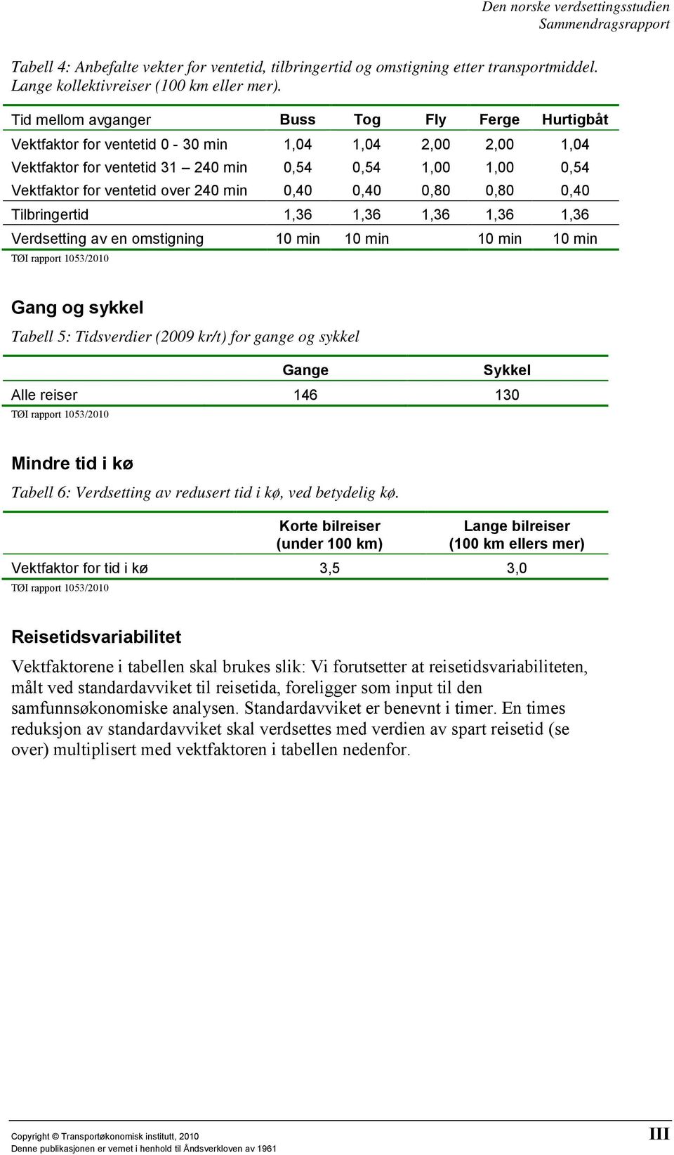 min 0,40 0,40 0,80 0,80 0,40 Tilbringertid 1,36 1,36 1,36 1,36 1,36 Verdsetting av en omstigning 10 min 10 min 10 min 10 min Gang og sykkel Tabell 5: Tidsverdier (2009 kr/t) for gange og sykkel Gange