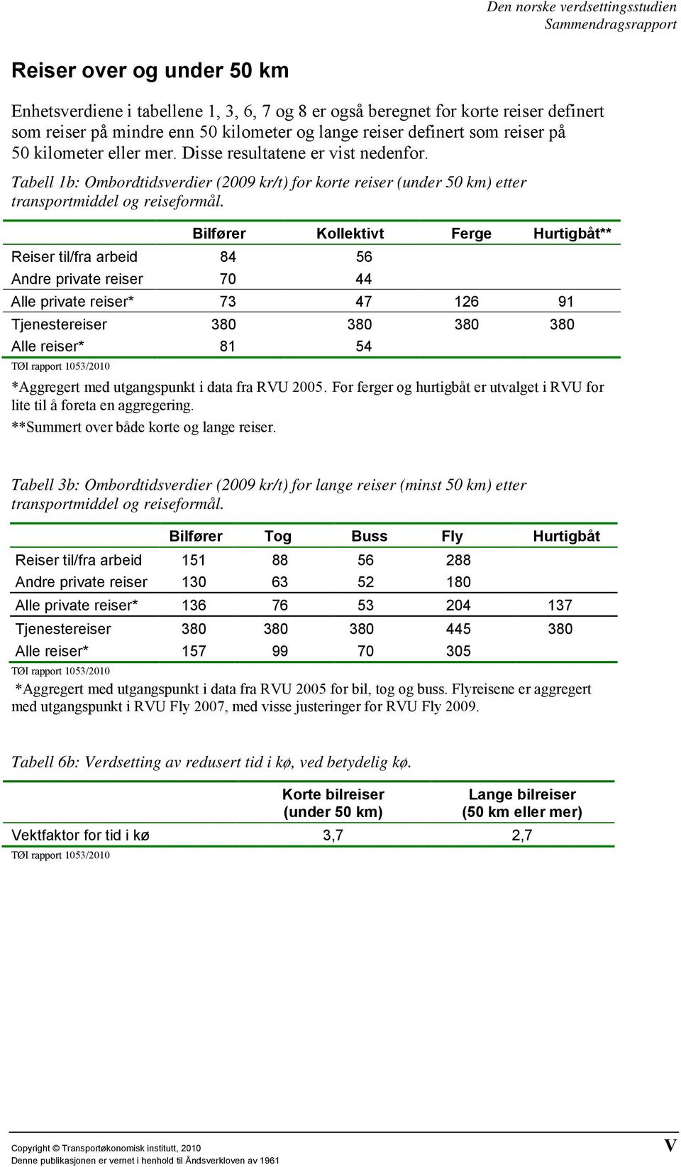 Bilfører Kollektivt Ferge Hurtigbåt** Reiser til/fra arbeid 84 56 Andre private reiser 70 44 Alle private reiser* 73 47 126 91 Tjenestereiser 380 380 380 380 Alle reiser* 81 54 *Aggregert med