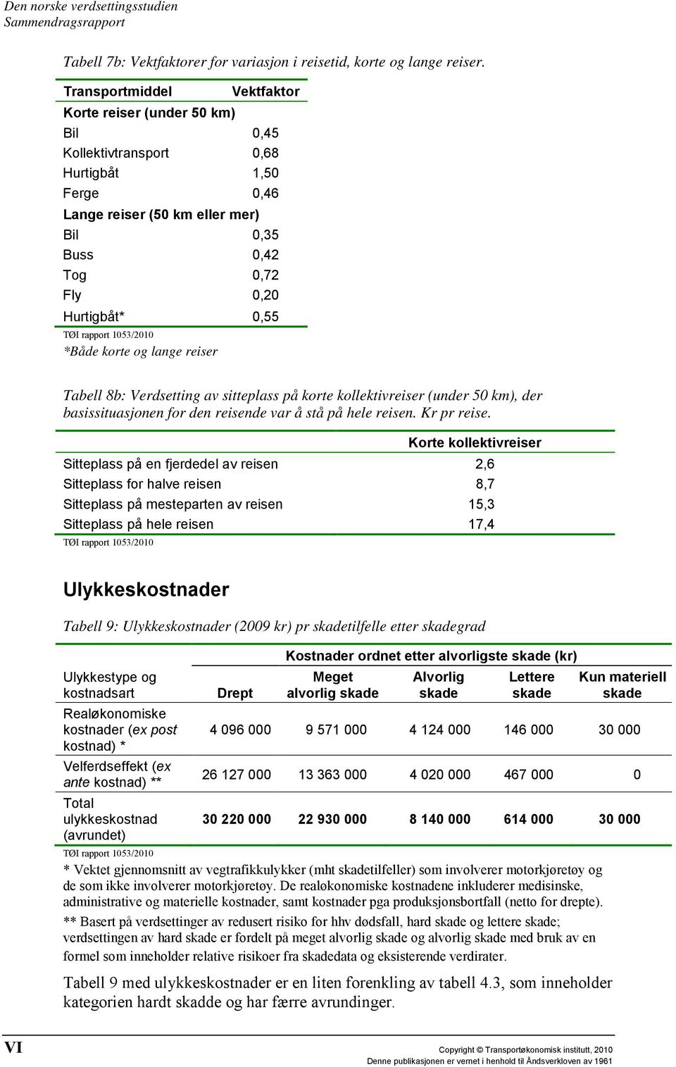 *Både korte og lange reiser Tabell 8b: Verdsetting av sitteplass på korte kollektivreiser (under 50 km), der basissituasjonen for den reisende var å stå på hele reisen. Kr pr reise.