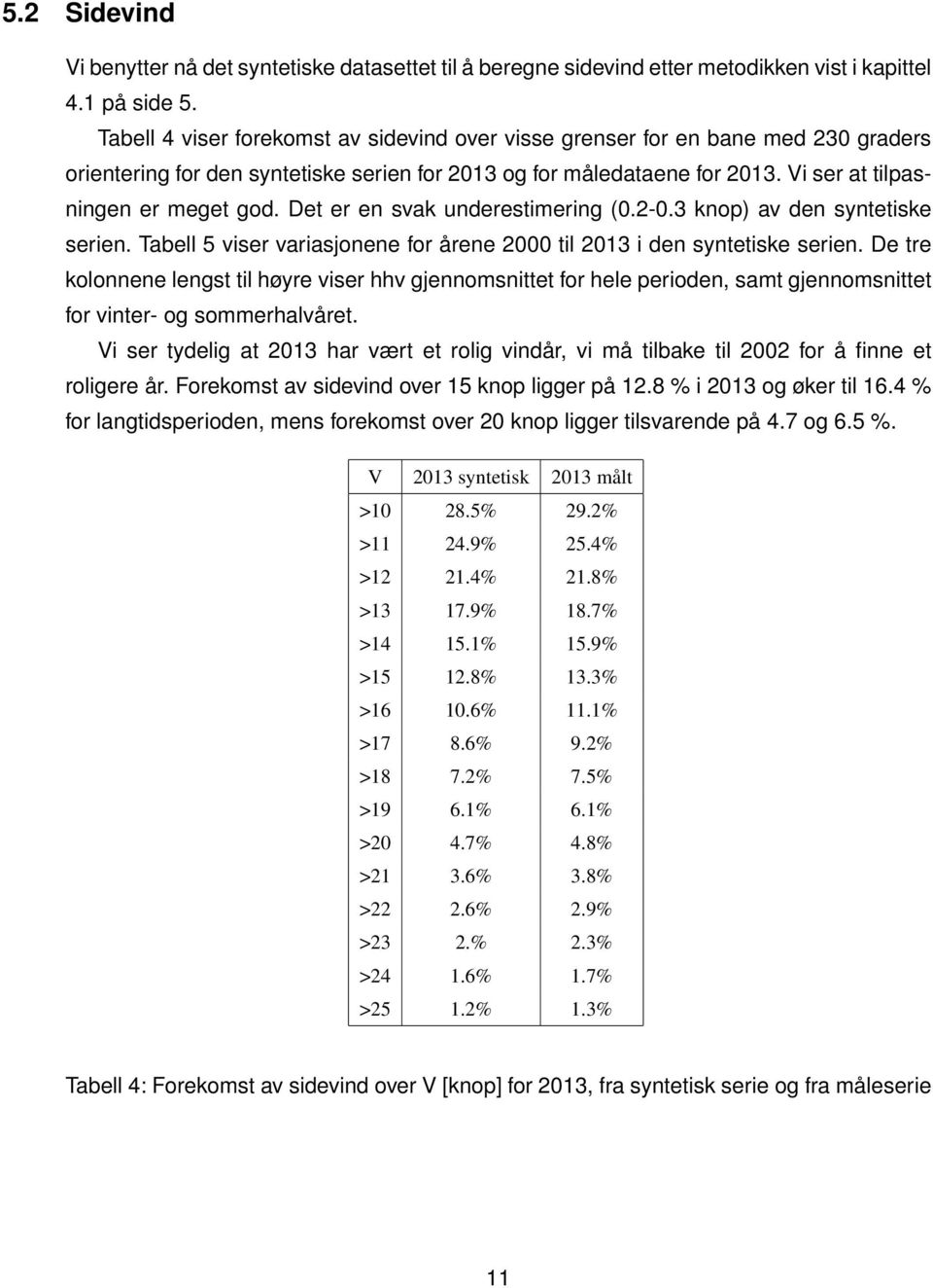 Det er en svak underestimering (0.2-0.3 knop) av den syntetiske serien. Tabell 5 viser variasjonene for årene 2000 til 2013 i den syntetiske serien.