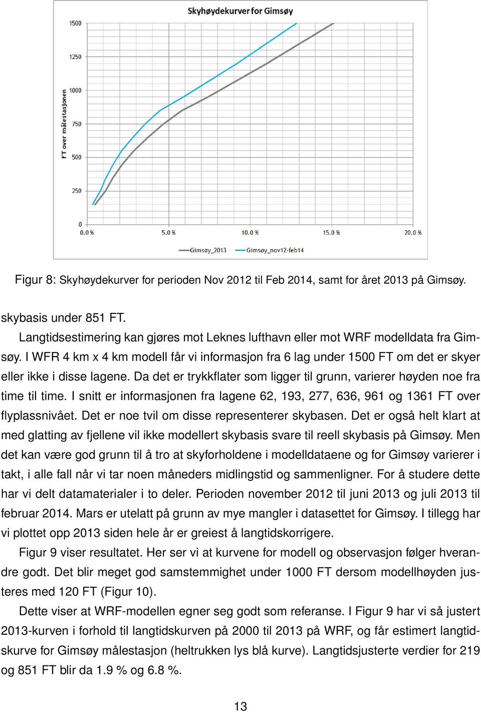 I snitt er informasjonen fra lagene 62, 193, 277, 636, 961 og 1361 FT over flyplassnivået. Det er noe tvil om disse representerer skybasen.