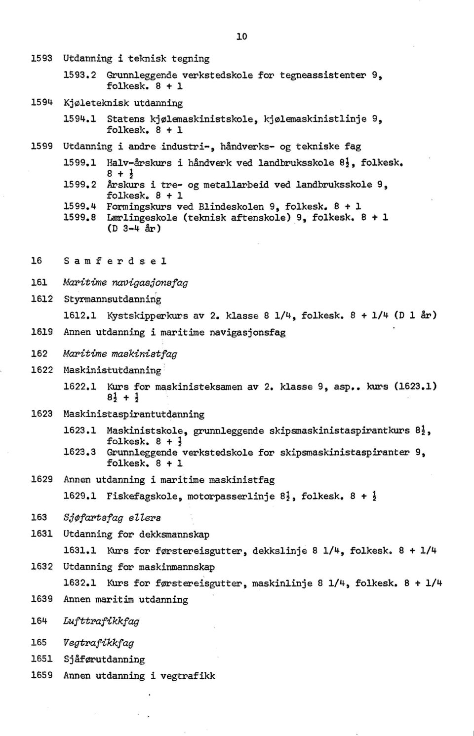 8+ 3 1599.2 Årskurs i tre- og metallarbeid ved landbruksskole 9, folkesk. 8 + 1599.4 Formingskurs ved Blindeskolen 9, folkesk. 8 + 1599.8 Lærlingeskole (teknisk aftenskole) 9, folkesk.