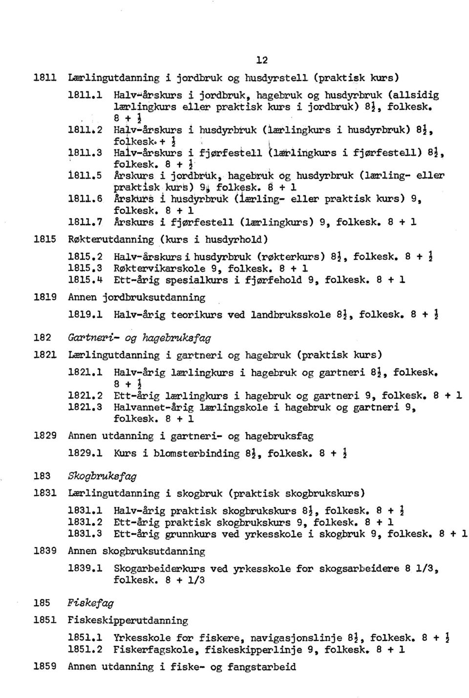 5 Arskurs i jordbr4k, hagebruk og husdyrbruk (lærling- eller praktisk kurs) 9 folkesk. 8 + 1 1811.6 Arsktiš i husdyrbruk (larling- eller praktisk kurs) 9, folkesk. 8 + i 1811.