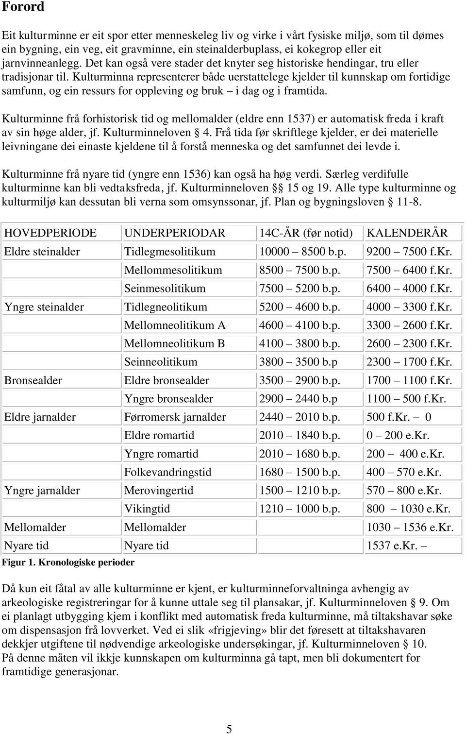 Kulturminna representerer både uerstattelege kjelder til kunnskap om fortidige samfunn, og ein ressurs for oppleving og bruk i dag og i framtida.