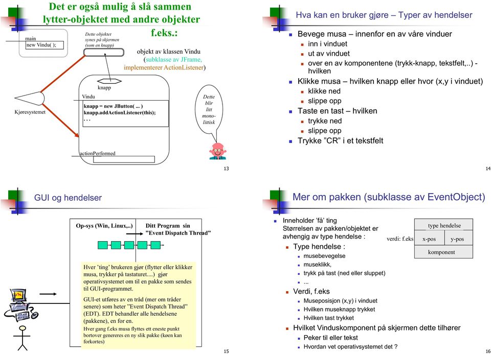 .. actionperformed objekt av klassen Vindu (subklasse av JFrame, implementerer ActionListener) Dette blir litt monolittisk Hva kan en bruker gjøre Typer av hendelser Bevege musa innenfor en av våre