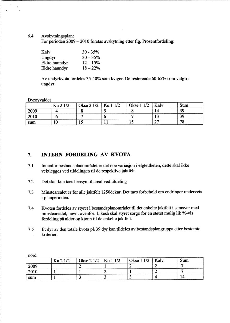 De resterende 60-65% som valgfri ungdyr Dvrøvvaldet Ku 2 1/2 Okse 2 1/2 Ku 1 112 Okse 1 112 Kalv Sum 2009 4 8 5 8 14 39 2010 6 7 6 7 13 39 sum 10 15 11 15 27 78 7. INTERN FORDELING AV KVOTA 7.