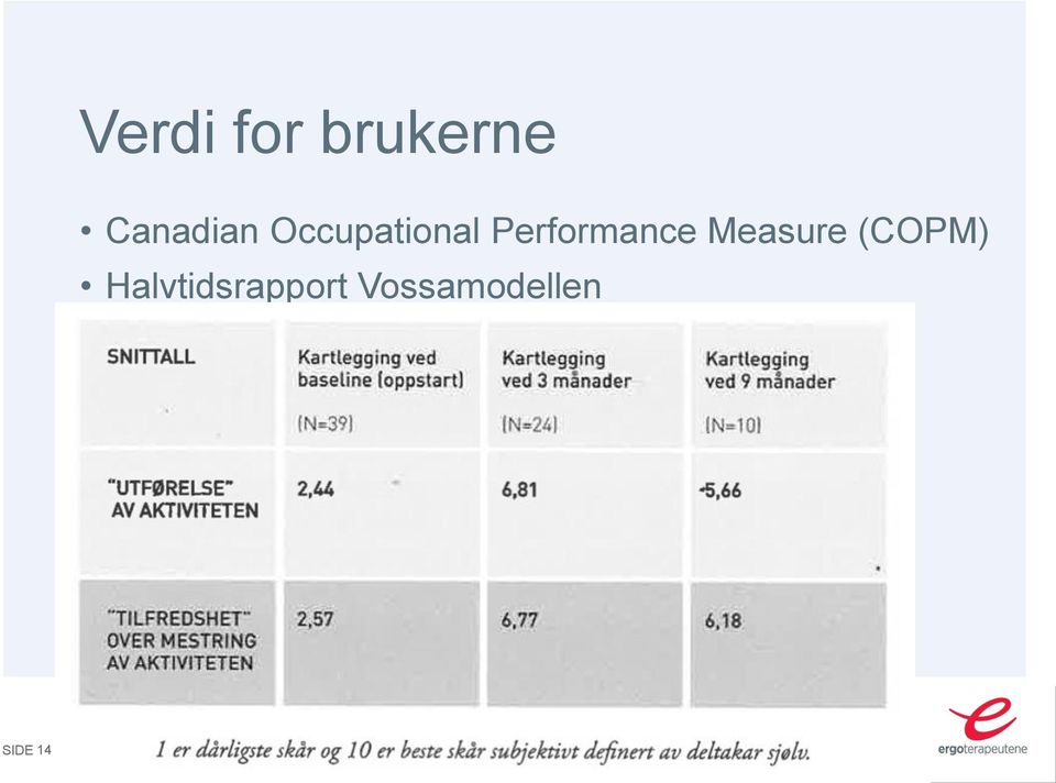 (COPM) Halvtidsrapport