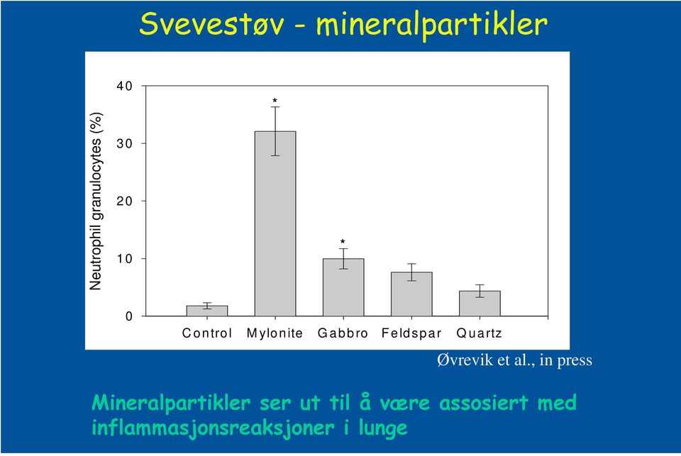 Quartz Øvrevik et al.