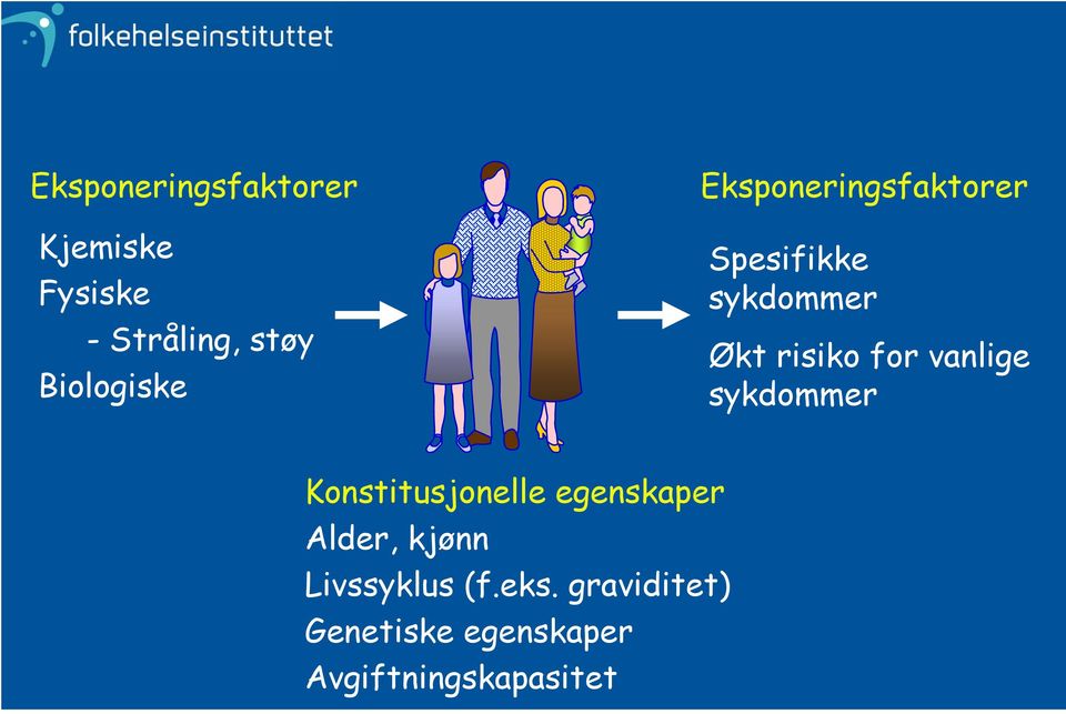 for vanlige sykdommer Konstitusjonelle egenskaper Alder, kjønn