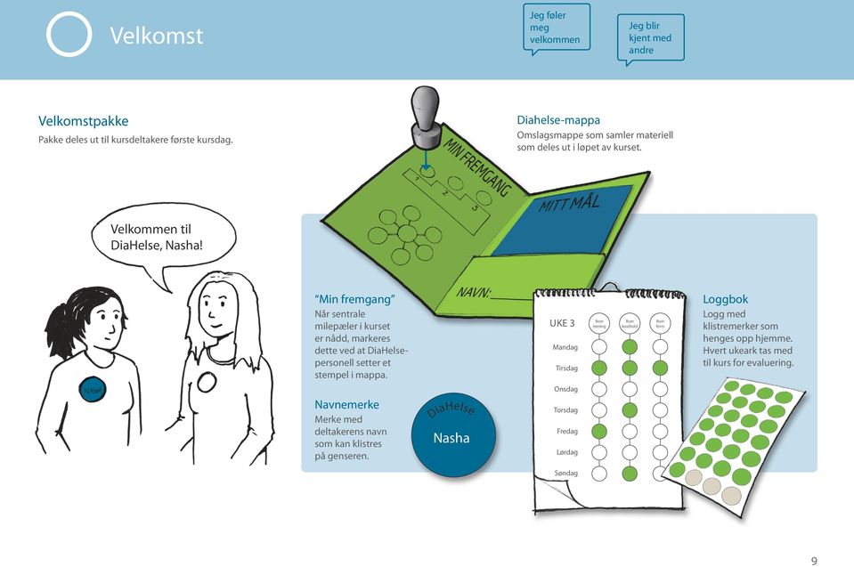 Min fremgang Når sentrale milepæler i kurset er nådd, markeres dette ved at DiaHelsepersonell setter et stempel i mappa.