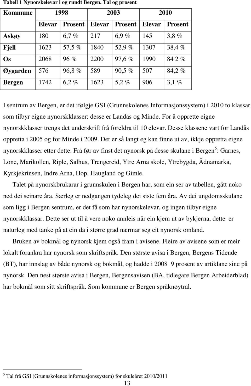 Øygarden 576 96,8 % 589 90,5 % 507 84,2 % Bergen 1742 6,2 % 1623 5,2 % 906 3,1 % I sentrum av Bergen, er det ifølgje GSI (Grunnskolenes Informasjonssystem) i 2010 to klassar som tilbyr eigne