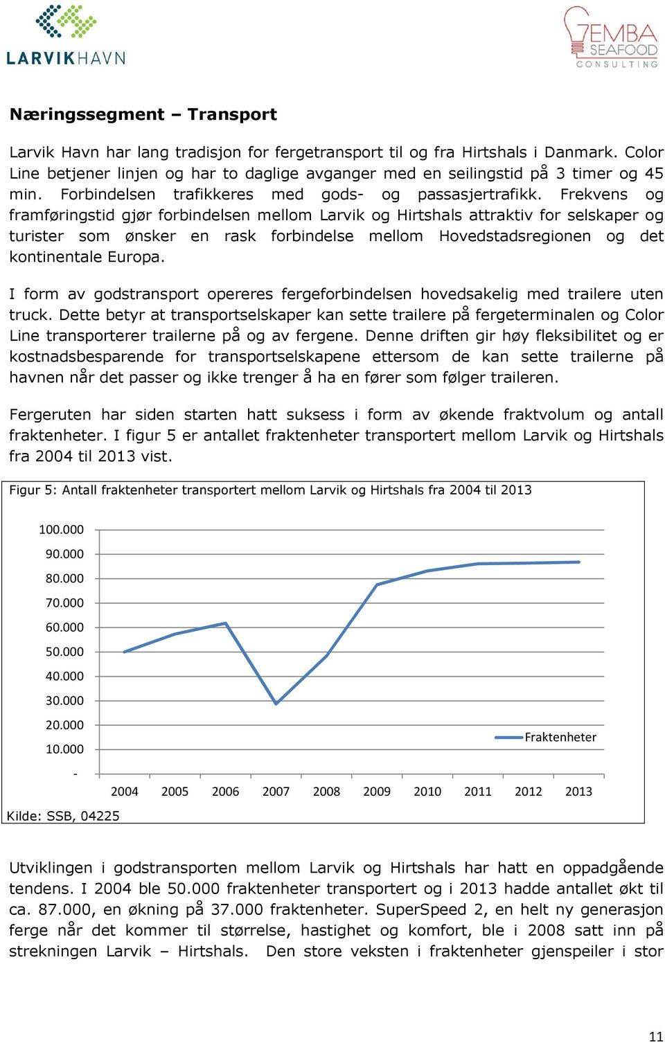 Frekvens og framføringstid gjør forbindelsen mellom Larvik og Hirtshals attraktiv for selskaper og turister som ønsker en rask forbindelse mellom Hovedstadsregionen og det kontinentale Europa.