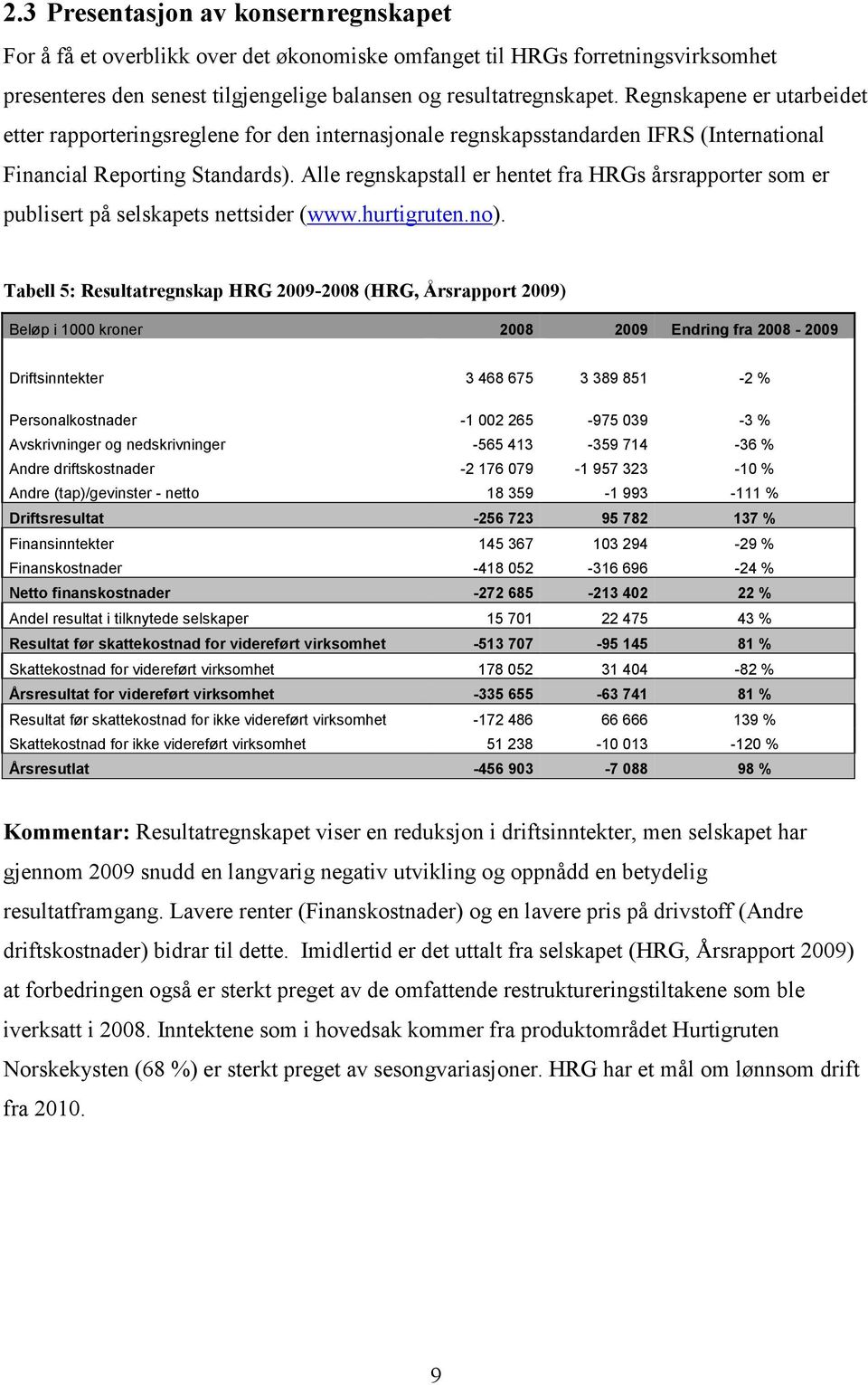 Alle regnskapstall er hentet fra HRGs årsrapporter som er publisert på selskapets nettsider (www.hurtigruten.no).