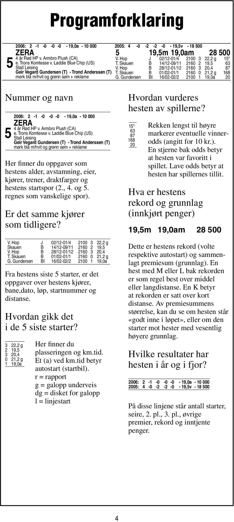 Skauen B 14/12-09/ 11 2160 2 19,5 63 V. Hop B 28/12-01/ 12 2160 3 20,4 87 T. Skauen B 01/02-01/ 1 2160 0 21,2 g 168 G.