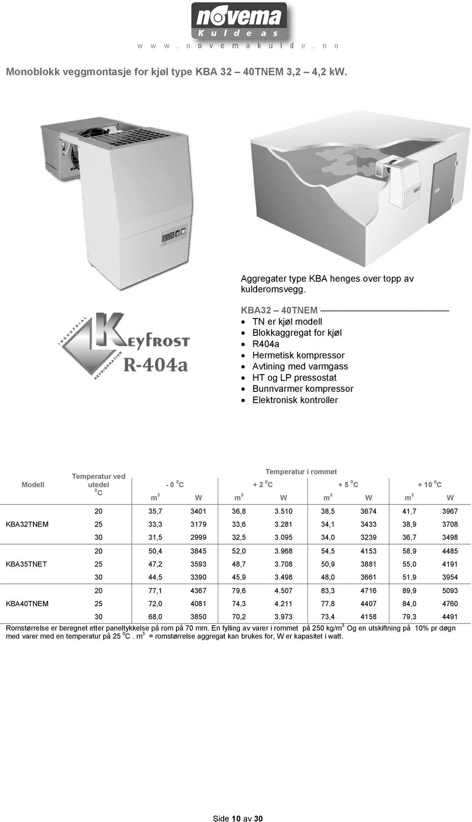 KBA40TNEM Temperatur ved utedel 0 C Temperatur i rommet - 0 0 C + 2 0 C + 5 0 C + 10 0 C m 3 W m 3 W m 3 W m 3 W 20 35,7 3401 36,8 3.510 38,5 3674 41,7 3967 25 33,3 3179 33,6 3.