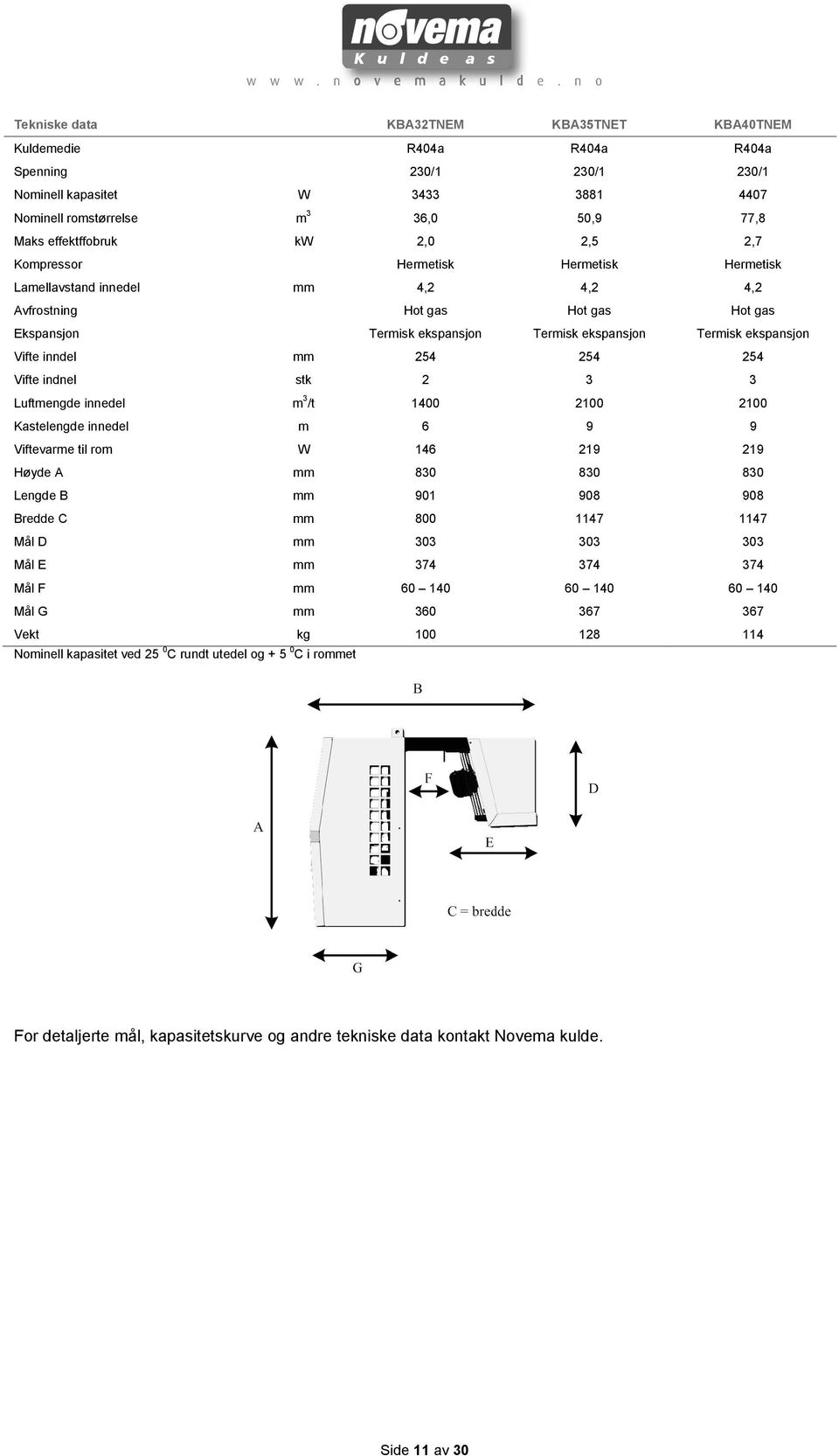 inndel mm 254 254 254 Vifte indnel stk 2 3 3 Luftmengde innedel m 3 /t 1400 2100 2100 Kastelengde innedel m 6 9 9 Viftevarme til rom W 146 219 219 Høyde A mm 830 830 830 Lengde B mm 901 908 908